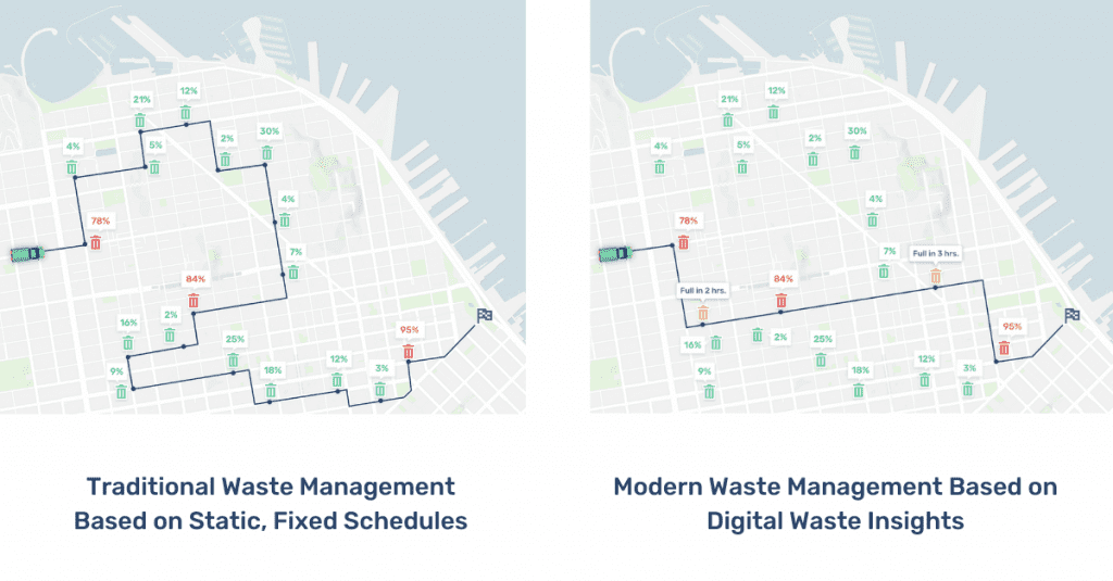 Traditional waste management vs. modern waste management with digital waste insights