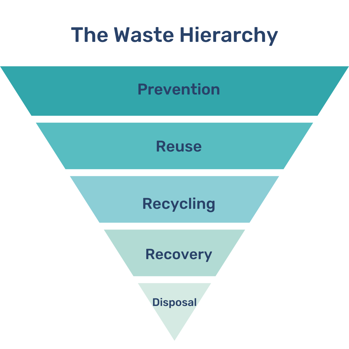 Sustainable Waste Management Solutions