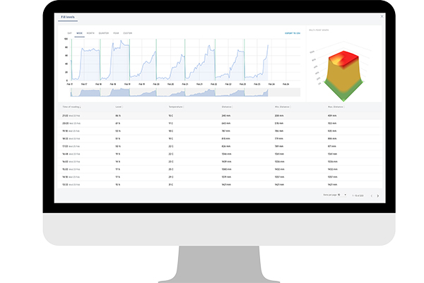 The Nordsense platform